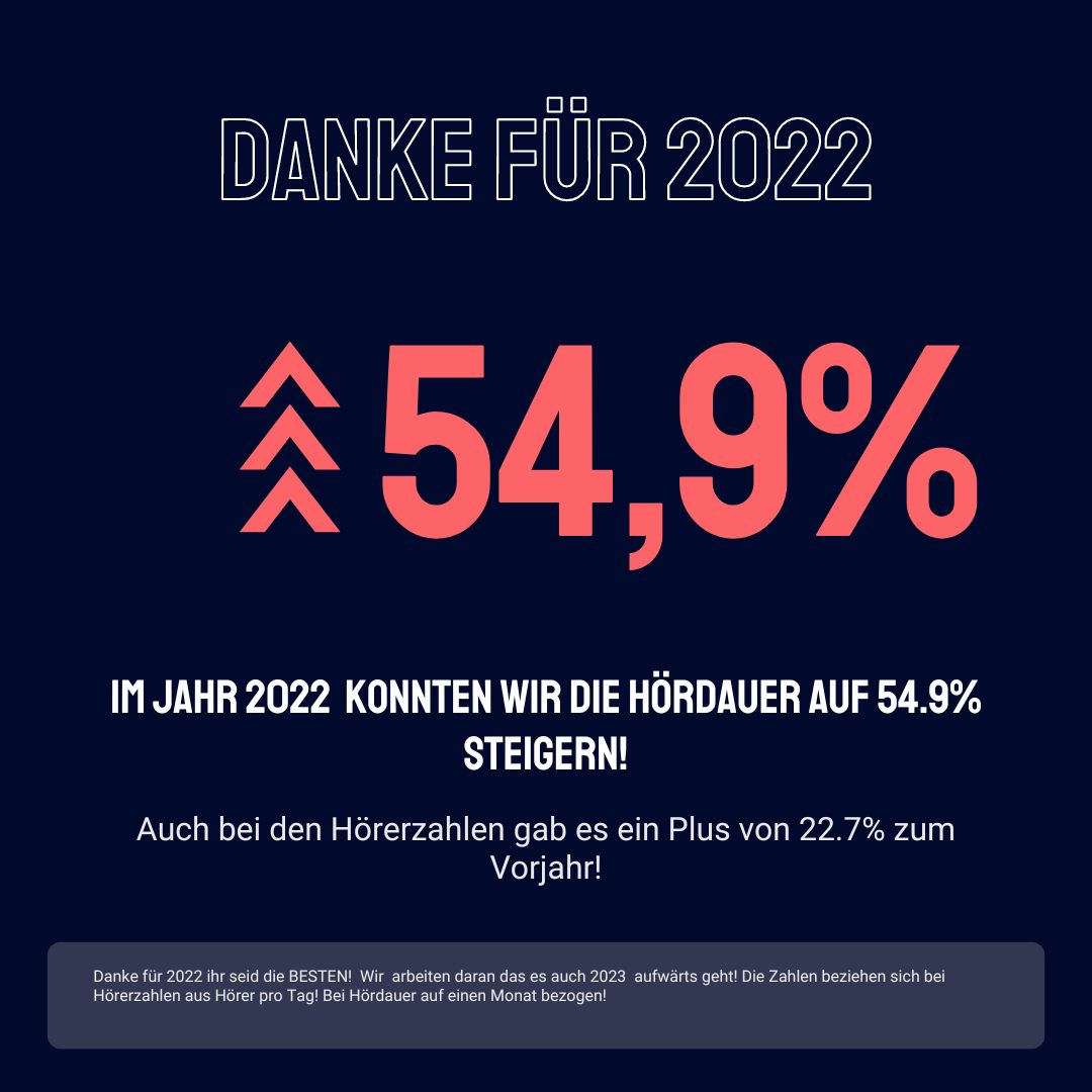 GayRadio steigert die Hörerzahlen